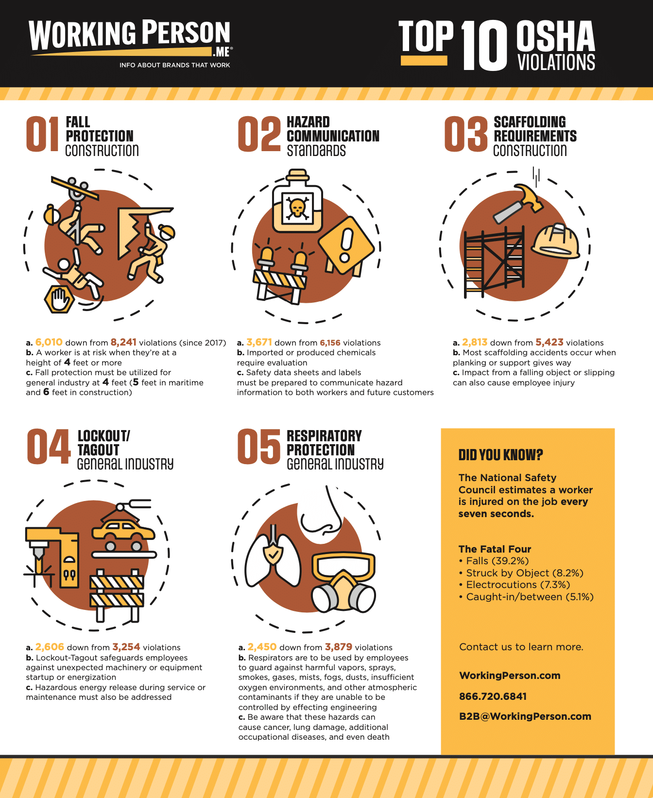 Action Industrial Supply: Working Person's Inforgraphic