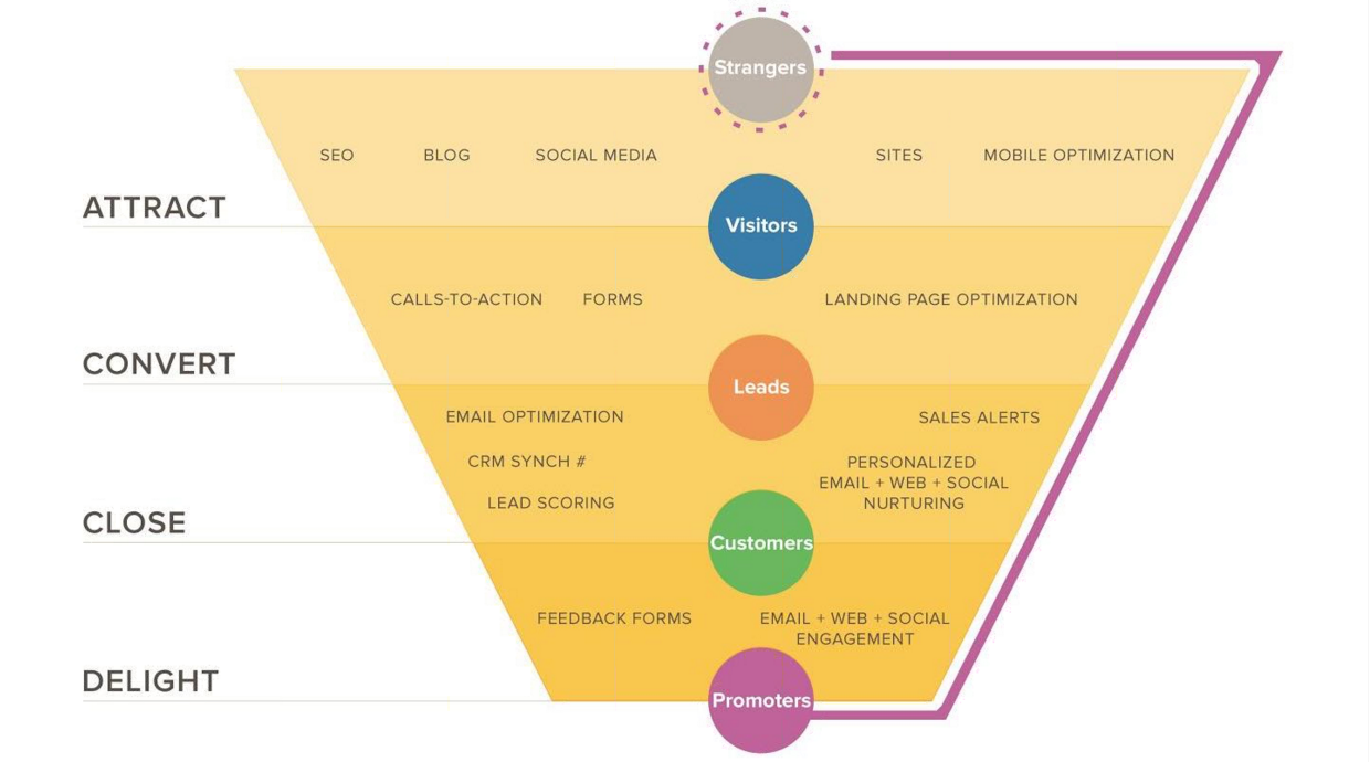 hubspot-inbound-funnel-1.png